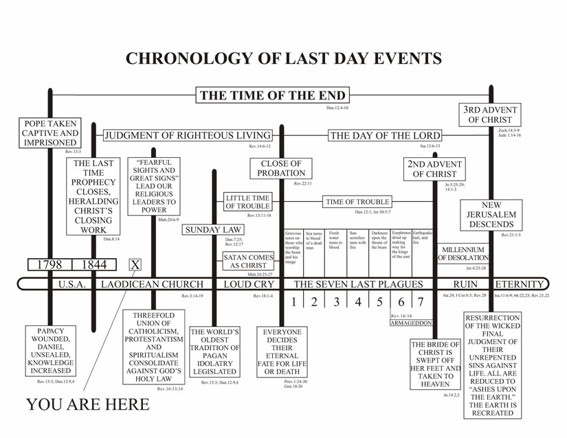 3timelinechart.jpg